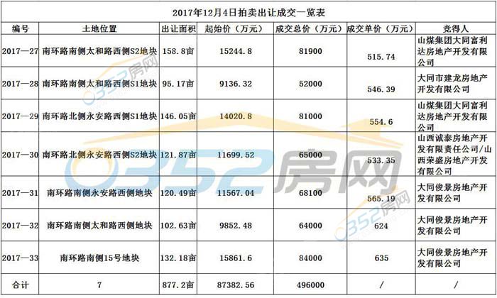 231608328b22692db98478.jpg 2017年年底土拍.jpg