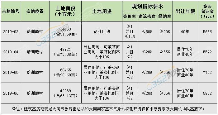 2916321809ac52912f8268.jpg 10.28地塊掛牌.jpg