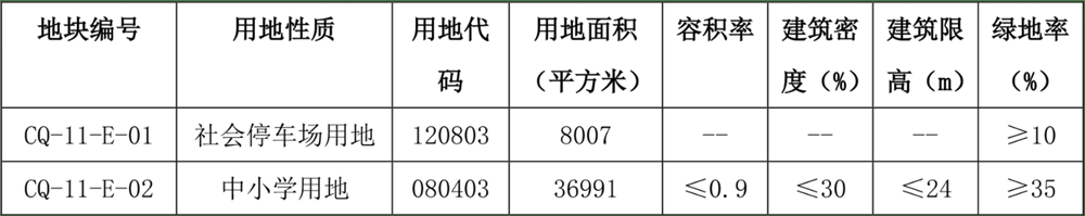 地塊控制性指標.png 地塊控制性指標.png