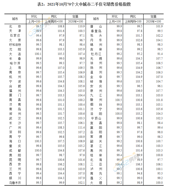 二手房.png 二手房.png