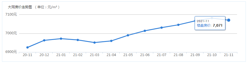房價走勢.png 房價走勢.png