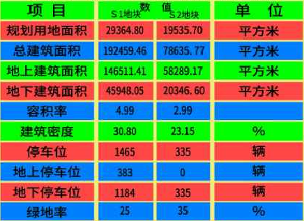 指標調整.png 指標調整.png