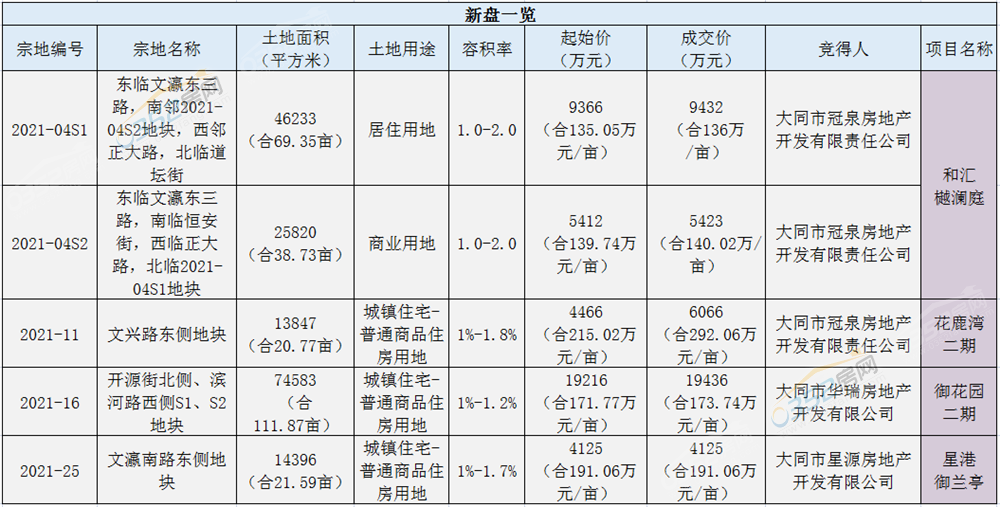 鏂扮洏2021.png 鏂扮洏2021.png