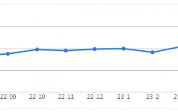 �M�P���m(x��)�����±P 2023��6�´�ͬ��?j��)r(ji��)���ֲ�׃