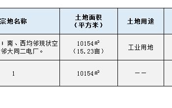 ���ăr(ji��)534�fԪ��ƽ�ǅ^(q��)һ�ڹ��I(y��)�õؒ��Ƴ�׌