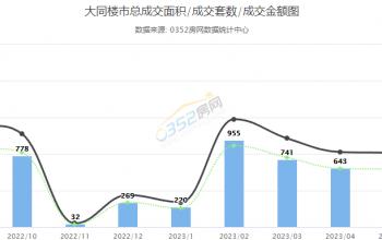 ������ƽ����ͬ����7�³ɽ���(sh��)��(j��)���r���t��