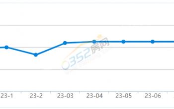 ��?j��)r(ji��)�֝q������ͬ������Ʒ��10�¾��r(ji��)7139Ԫ/�O��